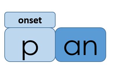 onset-rime-onset-pic